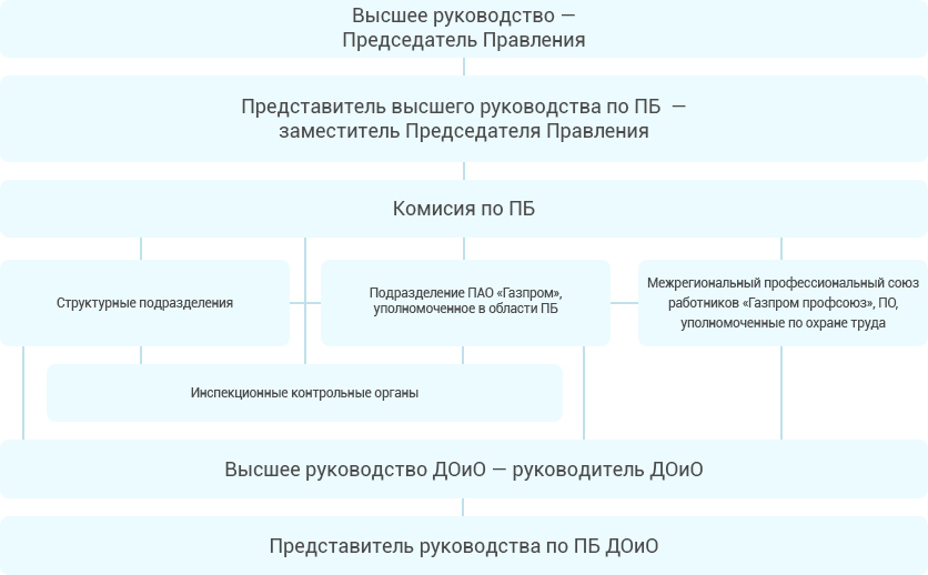 Контрольная работа по теме Обеспечение корпоративной безопасности