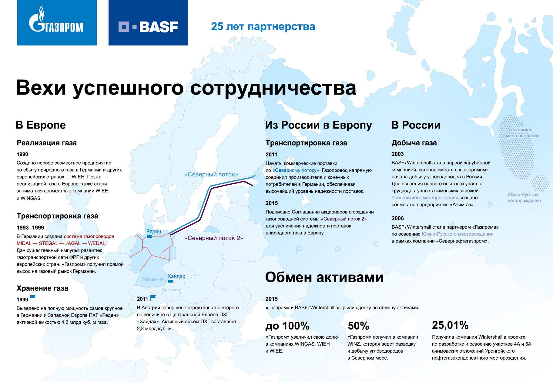 Россия газ компании