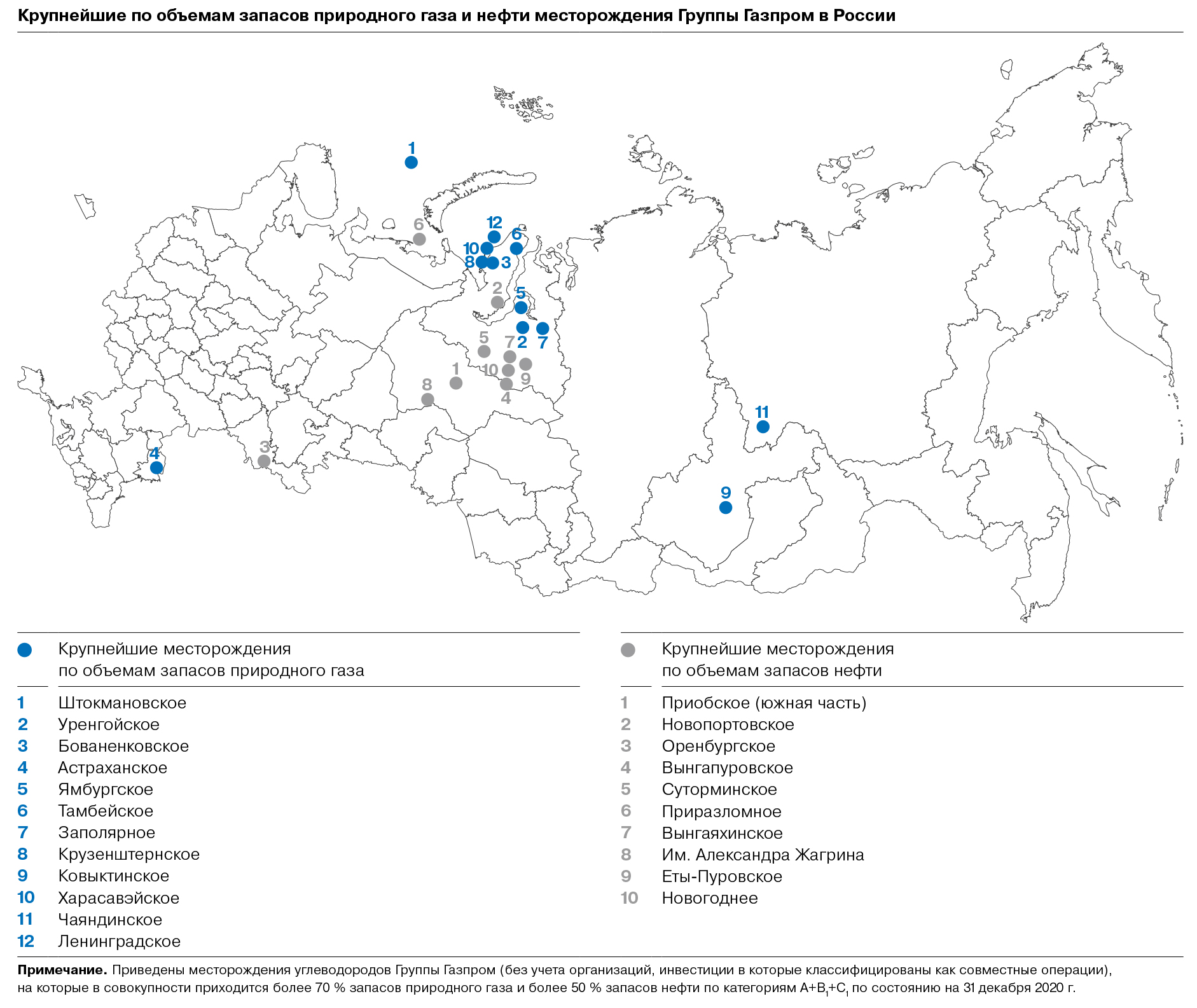 Карта крупнейших месторождений россии. Крупнейшие месторождения нефти в России таблица. Крупные месторождения нефти в России на карте. Крупнейшие месторождения нефти и природного газа в мире. Залежи природного газа в России.