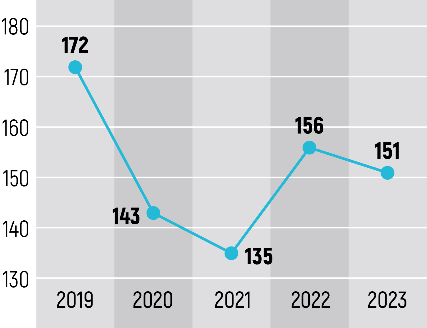 Источник: Goldman Sachs Research Источник: Goldman Sachs Research