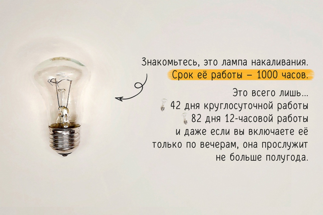 Каждый сюжет посвящен ежедневным привычкам человека