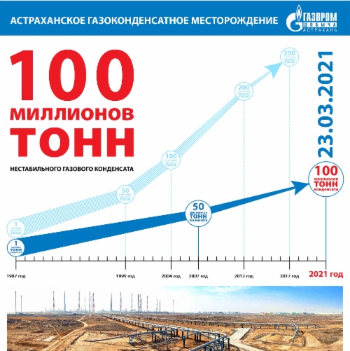 Добыта юбилейная тонна нестабильного газового конденсата