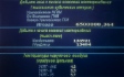 Новый рекорд ООО «Газпром добыча Уренгой»