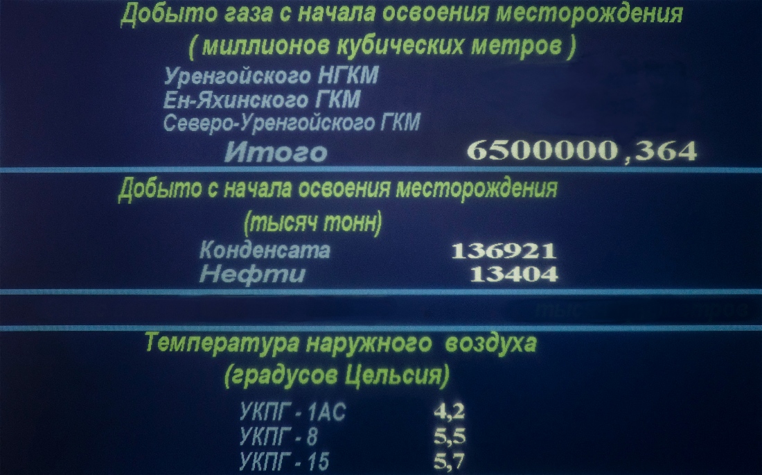 Новый рекорд ООО «Газпром добыча Уренгой»