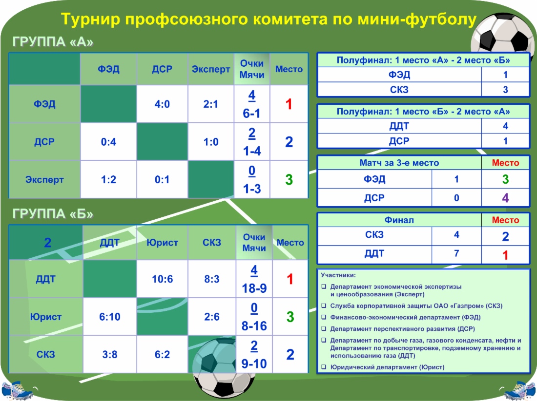 Результаты матчей корпоративного турнира по мини-футболу